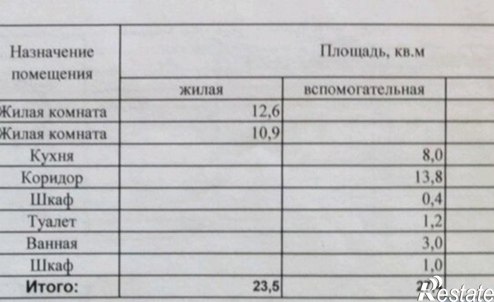 Купить квартиру за 3 700 000 рублей на улица Коли Мяготина, 128