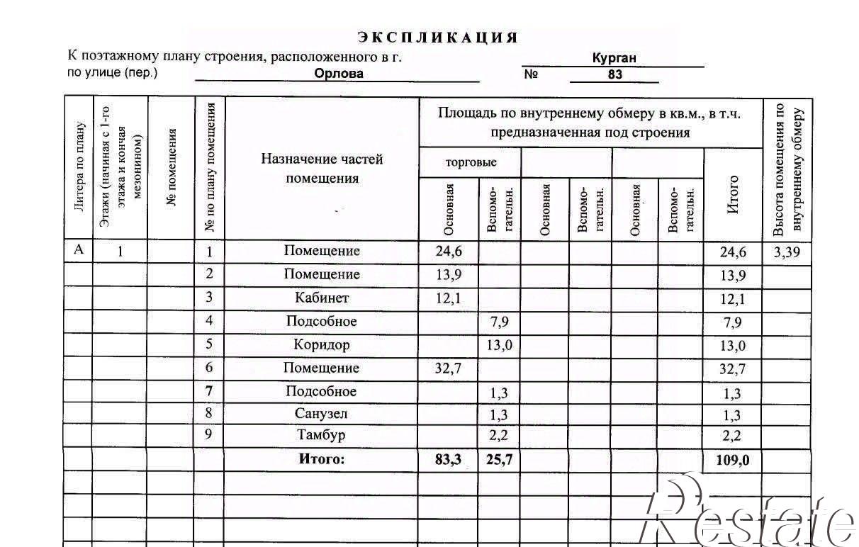 Купить торговое помещение за 5 500 030 рублей на улица Орлова, 83