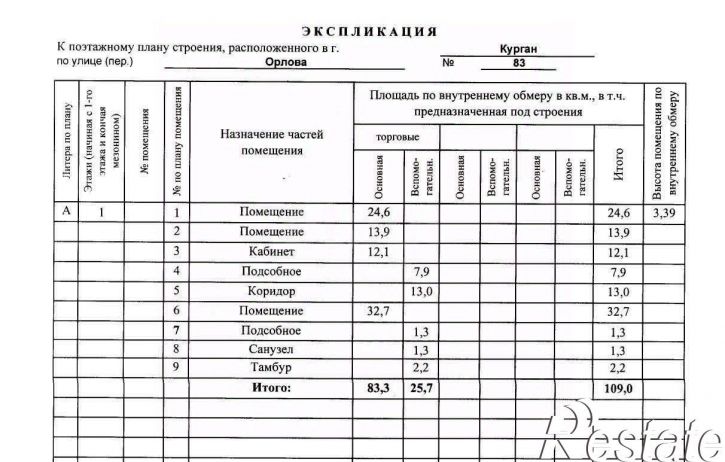 Торговое помещение улица Орлова, 83,  д. 83